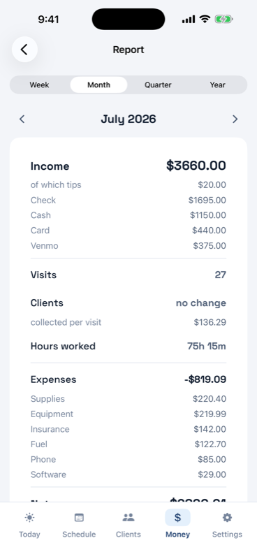 The monthly report