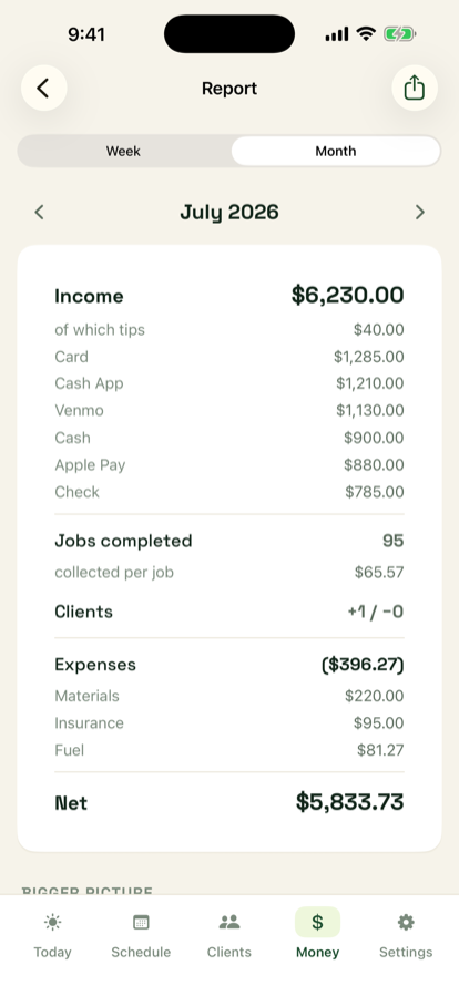 Monthly report