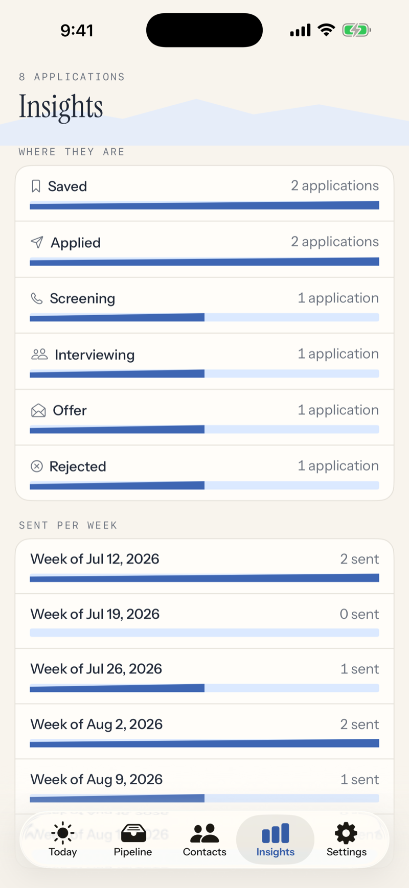 The Insights screen with funnel and response rate